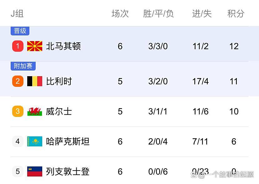 官方网地址-奥地利队惜败，无缘欧洲预选赛淘汰赛阶段